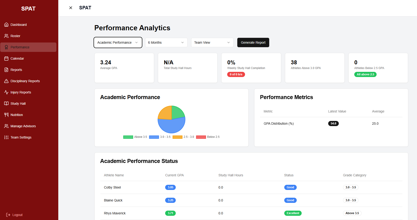 SPAT Dashboard Preview 2